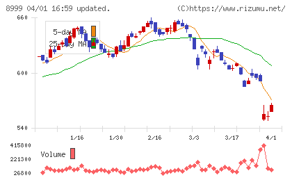グランディハウスチャート