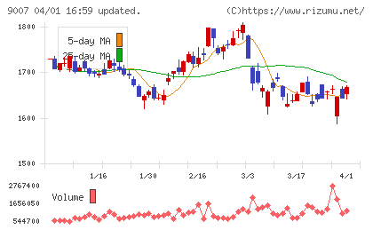 小田急電鉄チャート