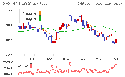 京成電鉄チャート
