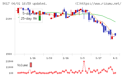 新潟交通チャート