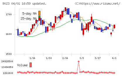 東京地下鉄チャート