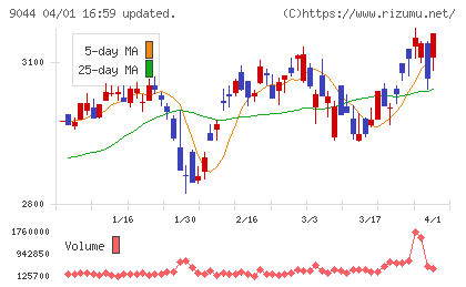 南海電気鉄道チャート
