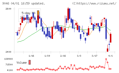 神戸電鉄チャート