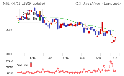 神奈川中央交通チャート