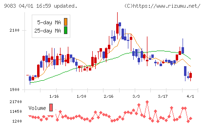 神姫バスチャート