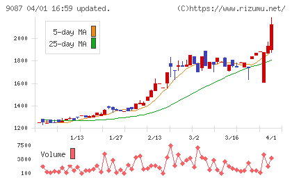 タカセチャート