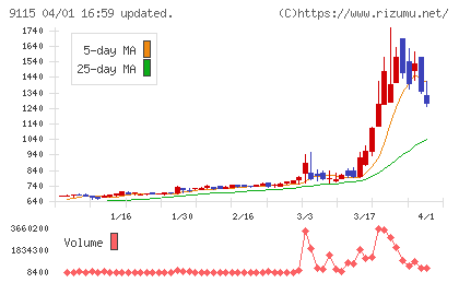 明海グループチャート