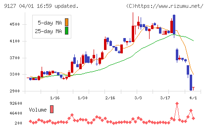 玉井商船チャート