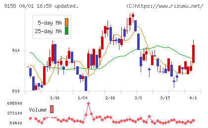 シーユーシーチャート