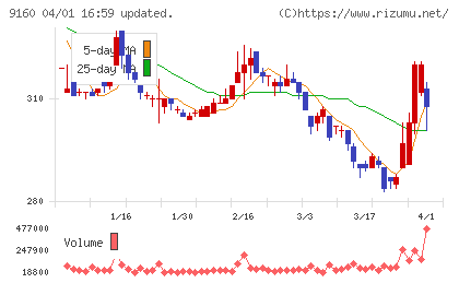 ノバレーゼチャート