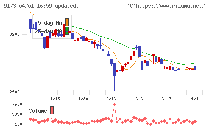 東海汽船チャート