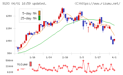東京汽船チャート