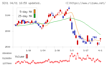 日本航空チャート