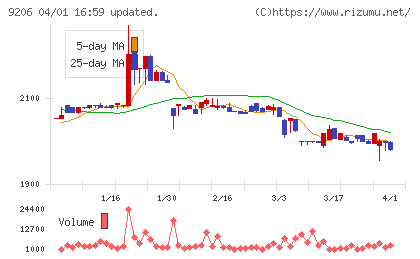 スターフライヤーチャート