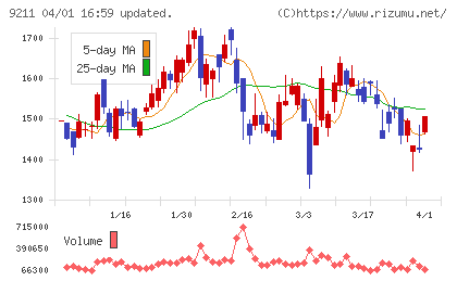 エフ・コードチャート