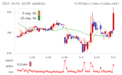 セイファートチャート