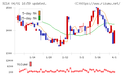 Ｒｅｃｏｖｅｒｙ　Ｉｎｔｅｒｎａｔｉｏｎａｌチャート
