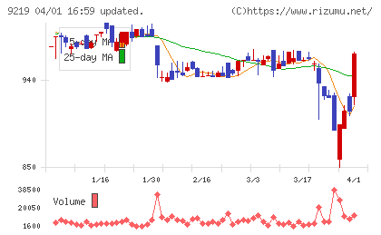 ギックスチャート