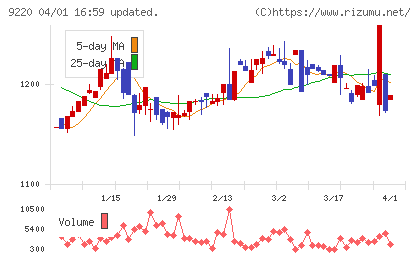 エフビー介護サービスチャート