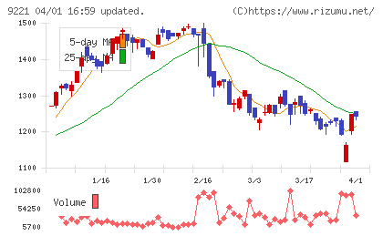 フルハシＥＰＯチャート