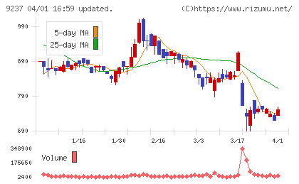 笑美面チャート