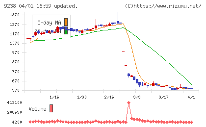 バリュークリエーションチャート