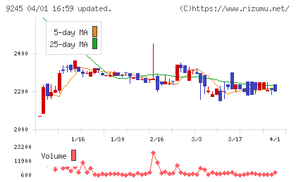 リベロチャート