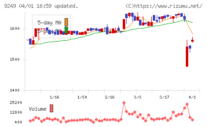 日本エコシステムチャート