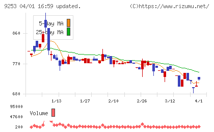 スローガンチャート