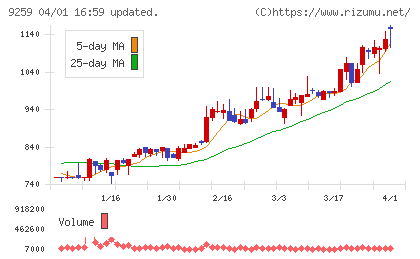 タカヨシチャート