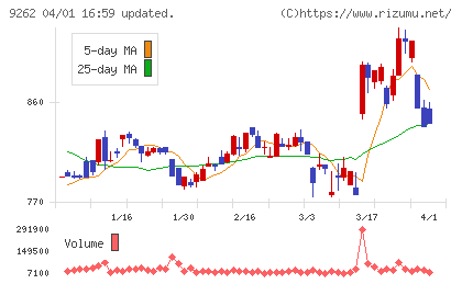 シルバーライフチャート