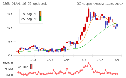 オプティマスグループチャート