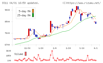 アサガミチャート