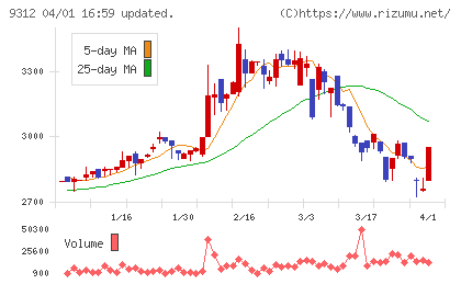 ケイヒンチャート