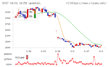 トリドリチャート