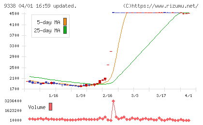 ＩＮＦＯＲＩＣＨチャート