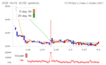 コーチ・エィチャート