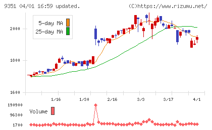 東洋埠頭チャート