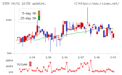 伊勢湾海運チャート
