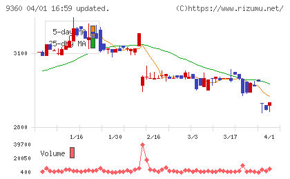 鈴与シンワートチャート
