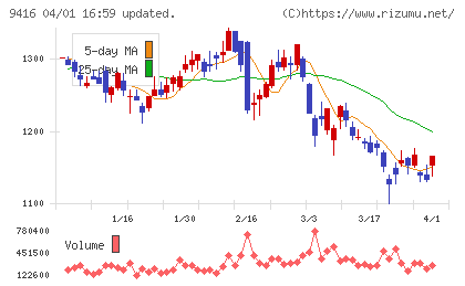 ビジョンチャート