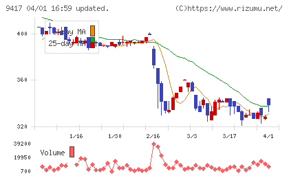 スマートバリューチャート