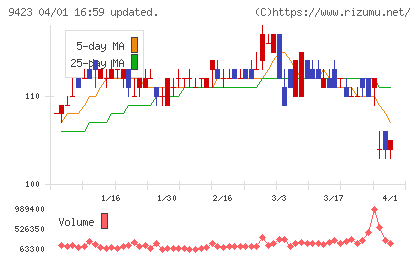 ＦＲＳチャート