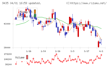 光通信チャート