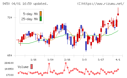 ファイバーゲートチャート