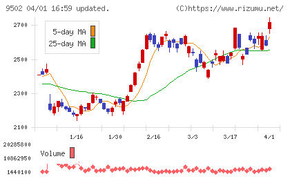 中部電力チャート