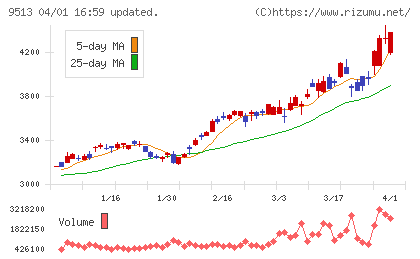 J−POWERチャート