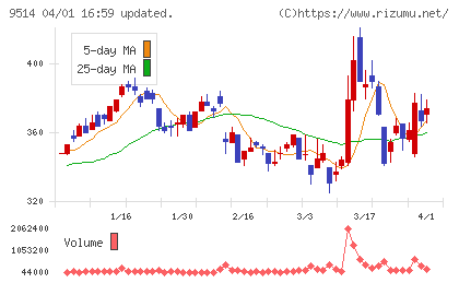 エフオンチャート