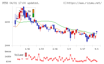ジャパニアスチャート
