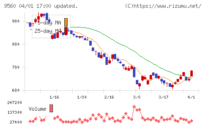 プログリットチャート